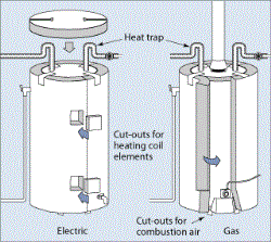 Energy-Efficient Water Heaters  AL